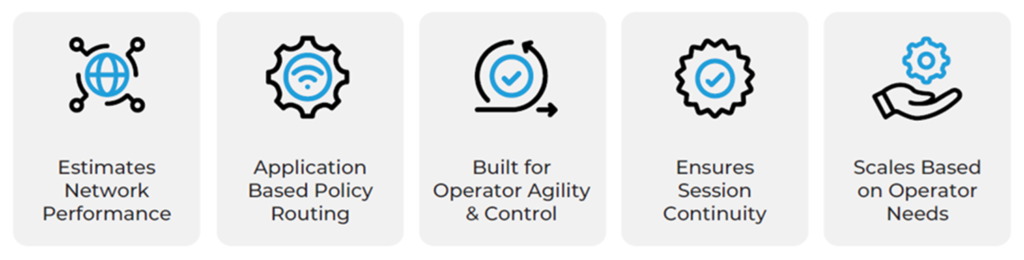 icons representing the features of Sparro ARC for adaptive connectivity and device management, including estimates network performance, application-based policy routing, built for operator agility and control, ensures session continuity, and scales based on operator needs